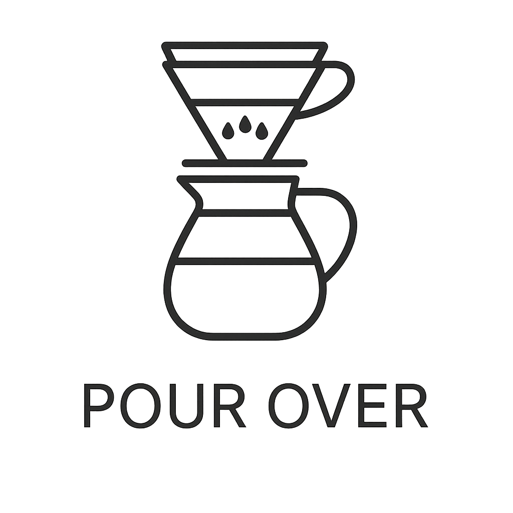 Pour Over Brewing Guide